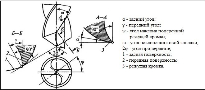 1_Основные параметры заточки сверла.jpg