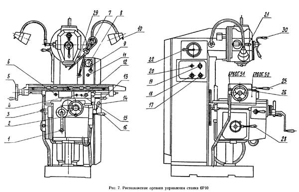 6Р10 Органы управления вертикально-фрезерного станка