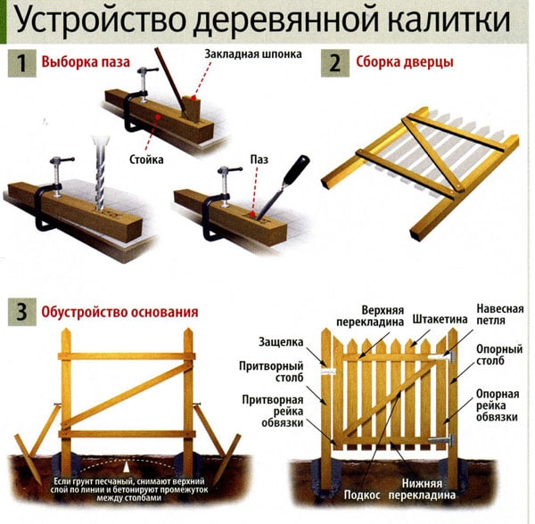 Чертеж деревянной калитки