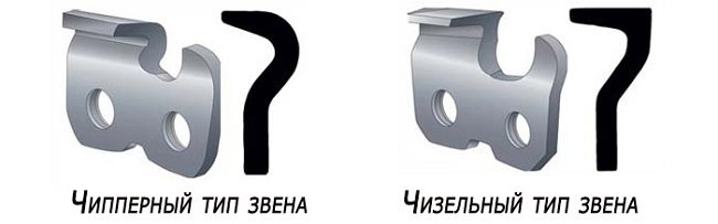 Чипперный и чизельный тип звена