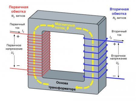 Что такое автотрансформатор?
