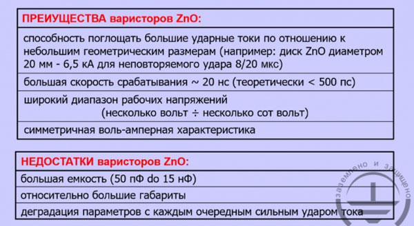 Что такое варистор, основные технические параметры, для чего используется