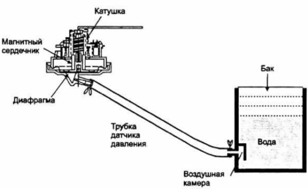 Датчик для воды