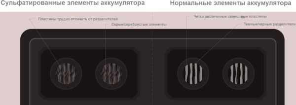 Десульфатация необслуживаемого аккумулятора зарядным устройством