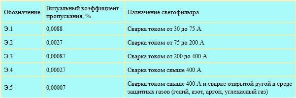 другое обозначение