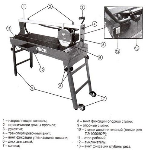 Elitech ПЭ 1000/92Р