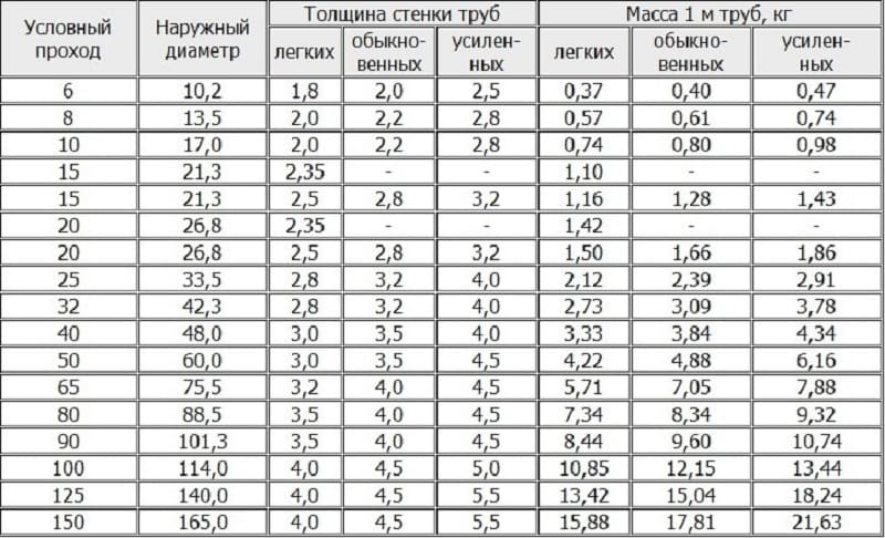 Формула расчета массы металла
