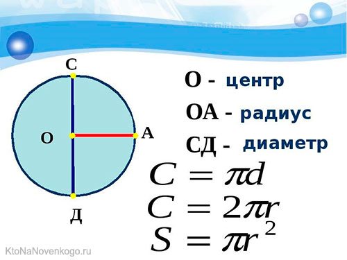 Формула