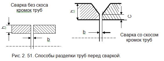 Фото: подготовка труб к сварке