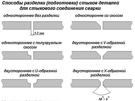 Фото: способы разделки стыков сварных деталей