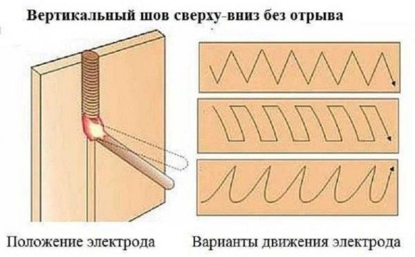 Фото: вертикальный швов сверху вниз