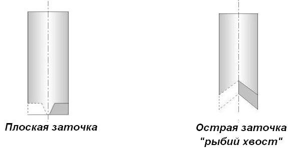 Фрезы, режимы резания, BZT (Германя) www.bzt-cnc.ru