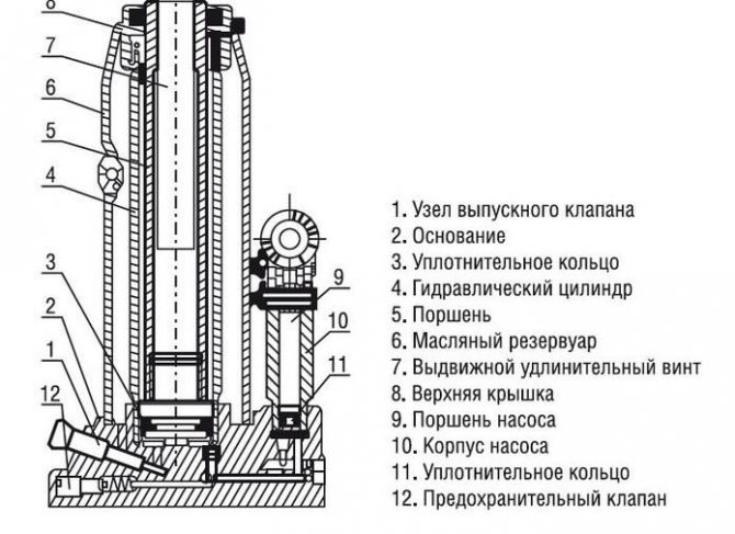 Гидравлический домкрат