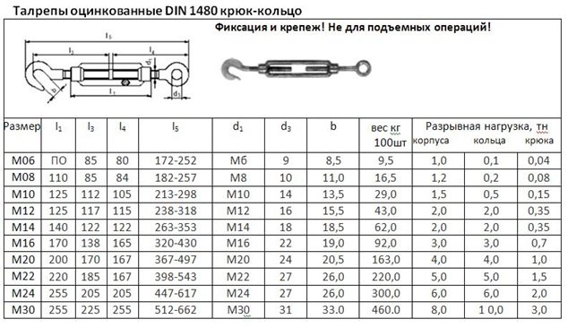 Характеристики талрепа