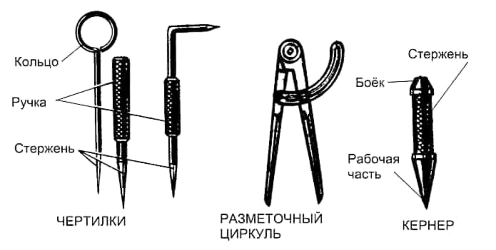 Инструменты для нанесение разметки