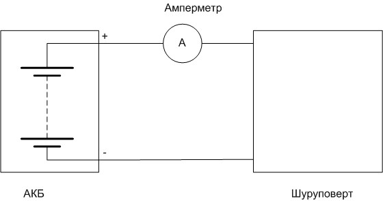 Из чего можно сделать блок питания для шуруповерта