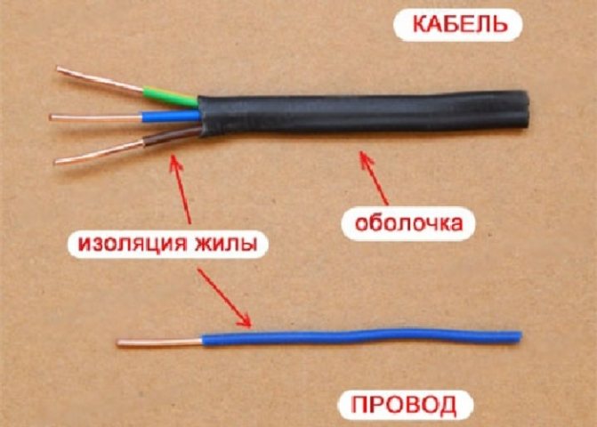 кабель-провод