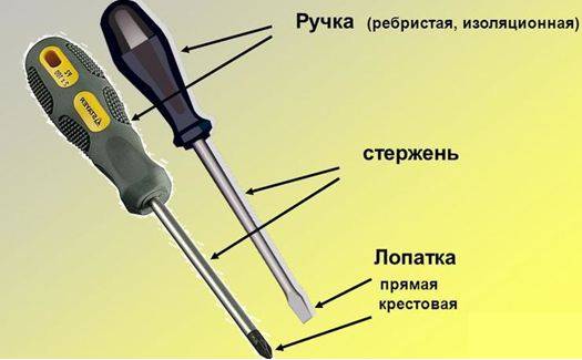Как называется отвертка звездочка