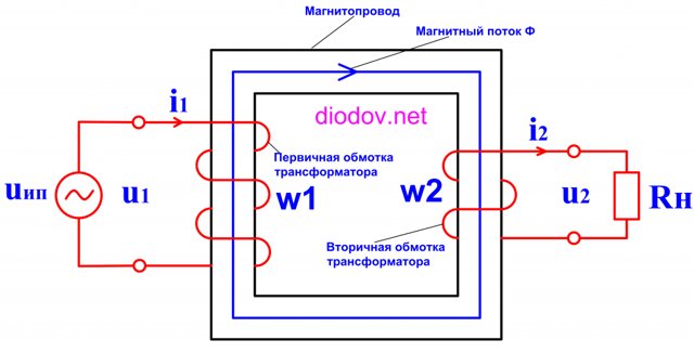 Как определить параметры неизвестного трансформатора