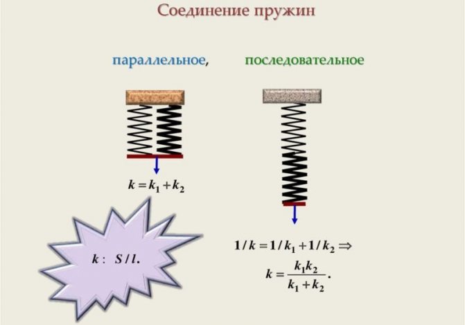 Как определить жесткость пружины формула по физике