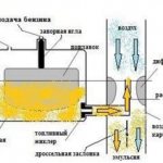 Как отрегулировать бензопилу патриот