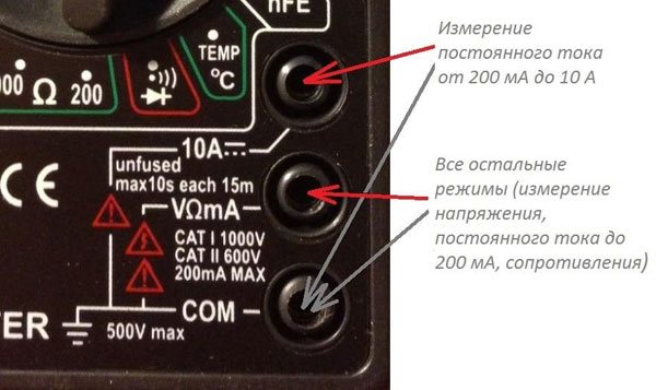 Как пользоваться мультиметром – измерение напряжения, силы тока и сопротивления