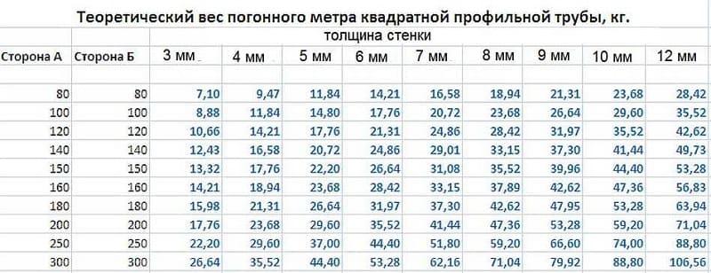Как посчитать вес детали
