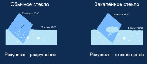 Как разрезать огнеупорное стекло