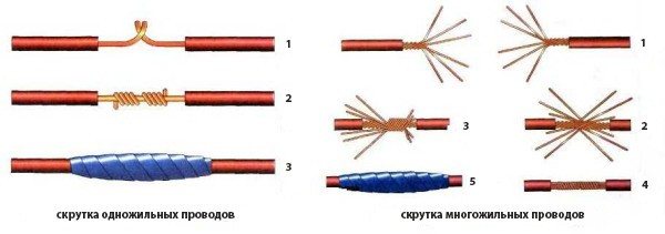 Как сделать хорошую скрутку проводов