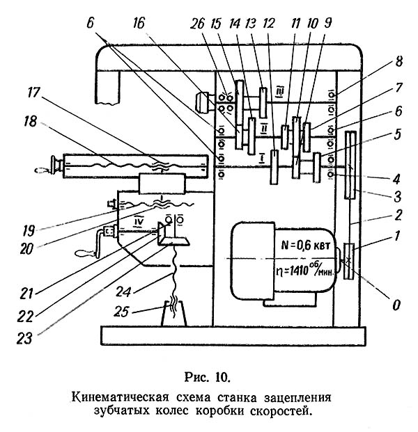 Кинематическая схема НГФ-110ш3 cтанок горизонтальный настольный консольно-фрезерный