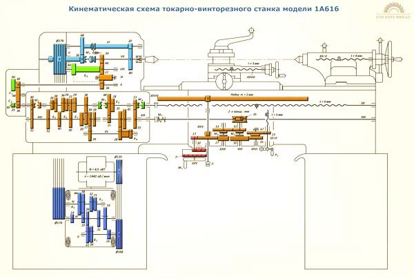 Кинематическая схема токарного станка 1а616