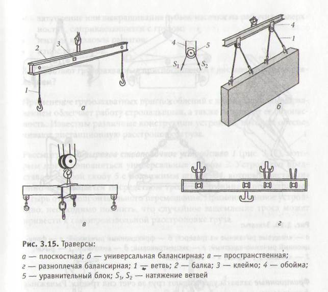 Коэффициент запаса прочности стропов из стальных канатов