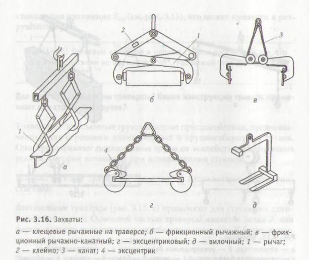 Коэффициент запаса прочности стропов из стальных канатов