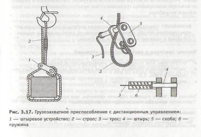Коэффициент запаса прочности стропов из стальных канатов