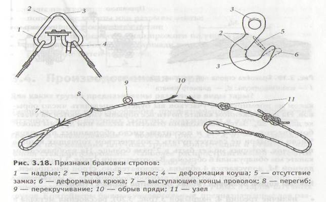 Коэффициент запаса прочности стропов из стальных канатов