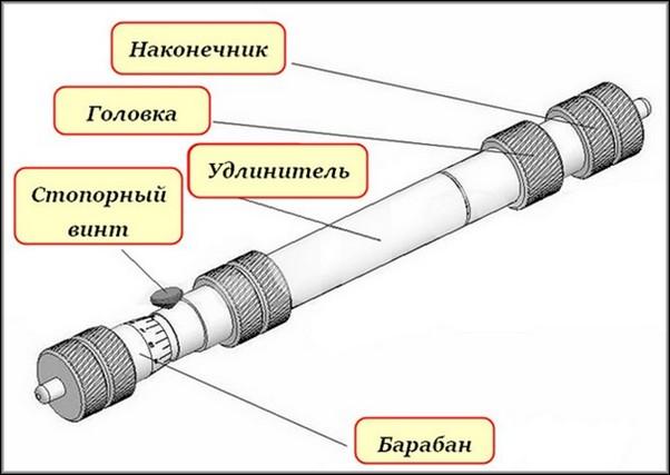 Конструкция микрометрического штихмаса