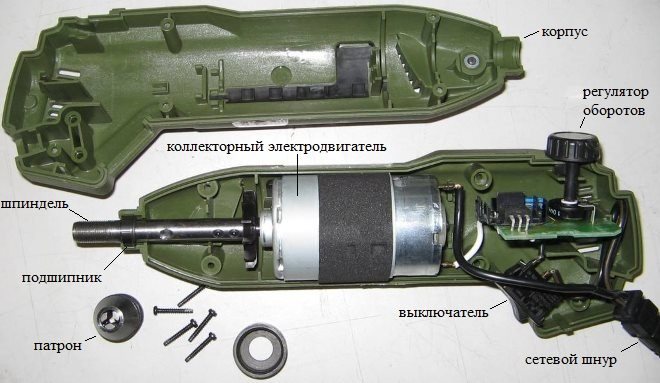 Конструкция сетевой бормашины