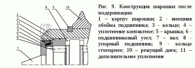 Конструкция шарошки