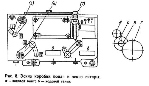 Коробка подач токарно-винторезного станка ЛТ 10, ЛТ 11