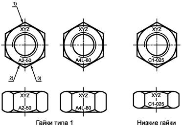 маркировка гаек