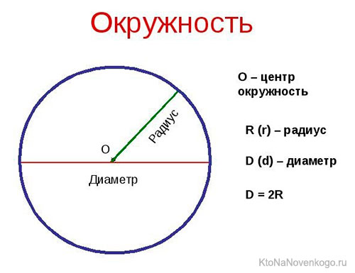 Математика
