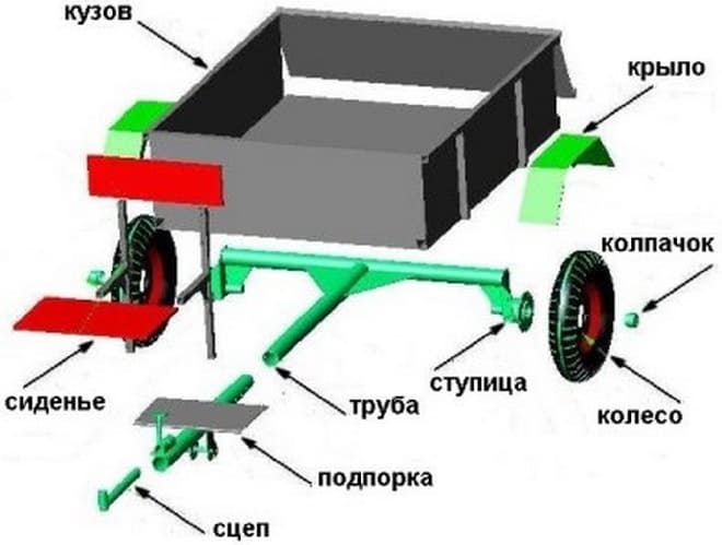 Материалы и детали для прицепа на мотоблок