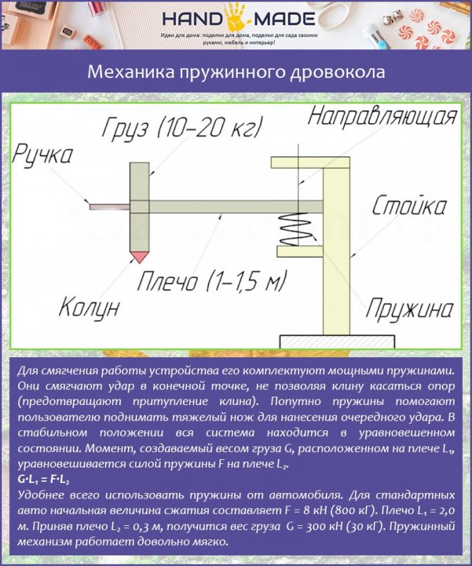 Механика пружинного дровокола