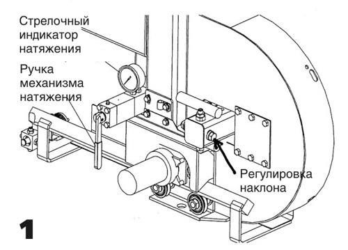 Механизм шинной пилорамы