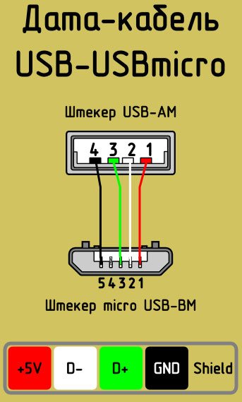 Микро usb распиновка для зарядки мобильных