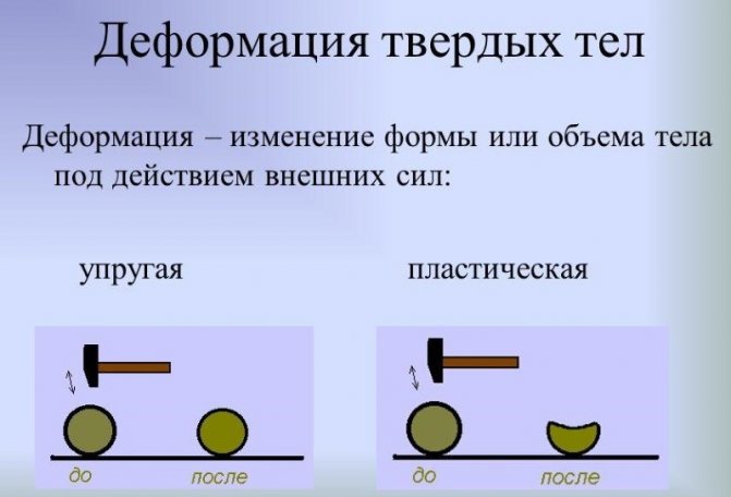 Модуль упругости материалов таблица