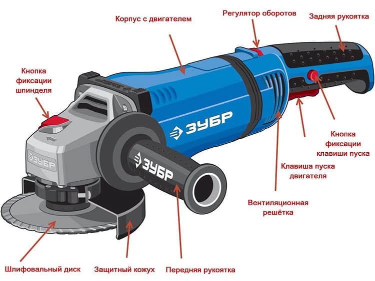 Можно ли пилить дерево болгаркой? Можно, но правильно