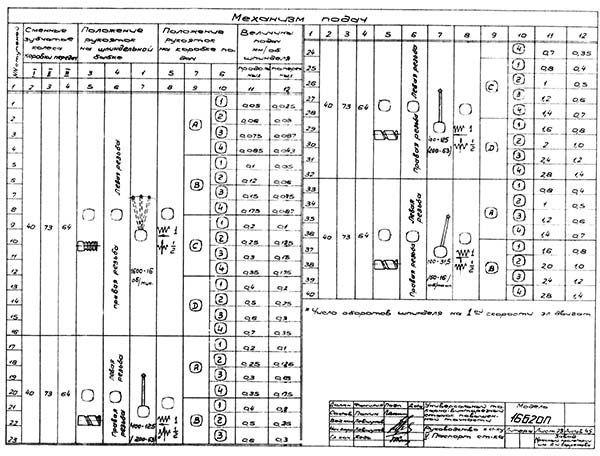 Настройка станка 16Б20п для нарезания резьб (таблица резьб)