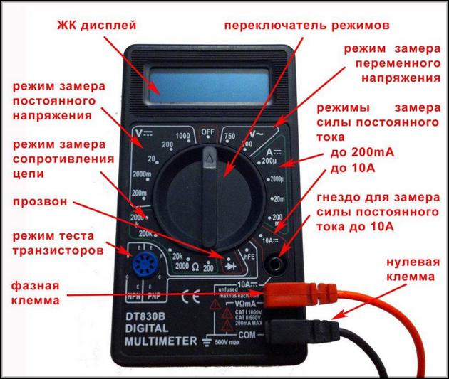 Назначение гнезд и режимов