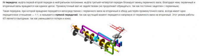 Назначение смазки редукторов